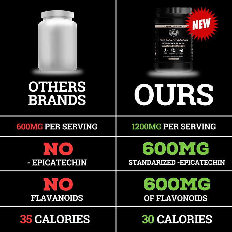 Cocoa Flavanols Daily Drink Mix – 25 Servings