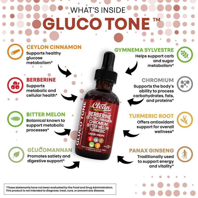 Glucose Control Support Drops – 30 ml