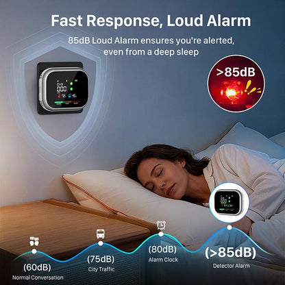 6-in-1 Home Smoke & Gas Safety Monitor