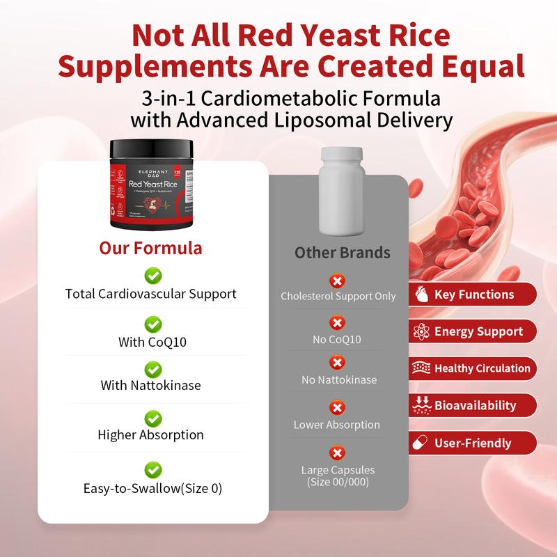 Red Yeast Rice Heart Support – 120 Capsules