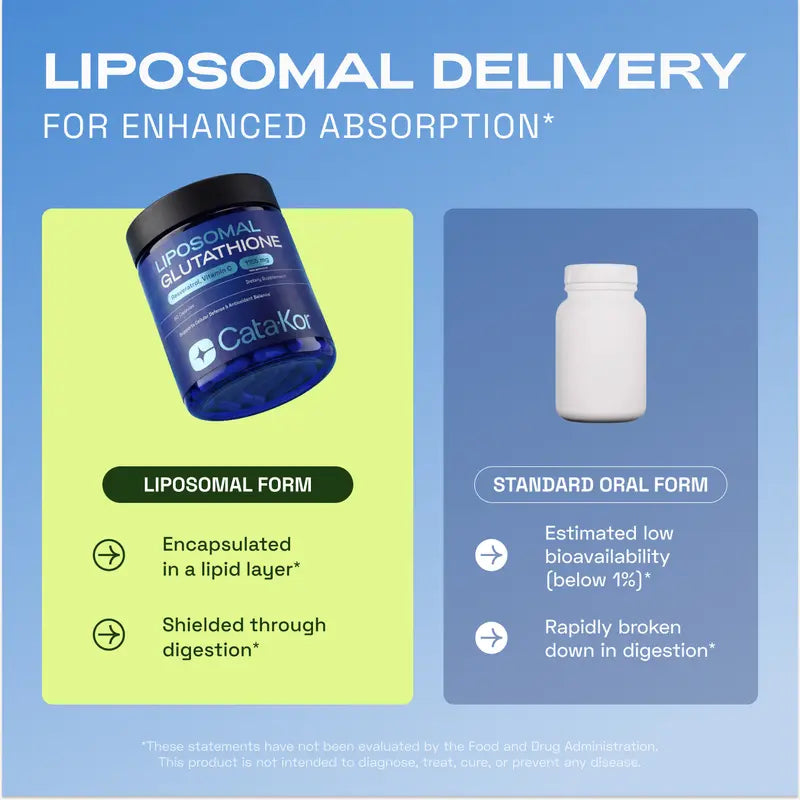 Vorenax Liposomal Glutathione – 1155 mg Capsules