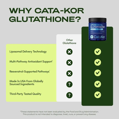 Vorenax Liposomal Glutathione – 1155 mg Capsules
